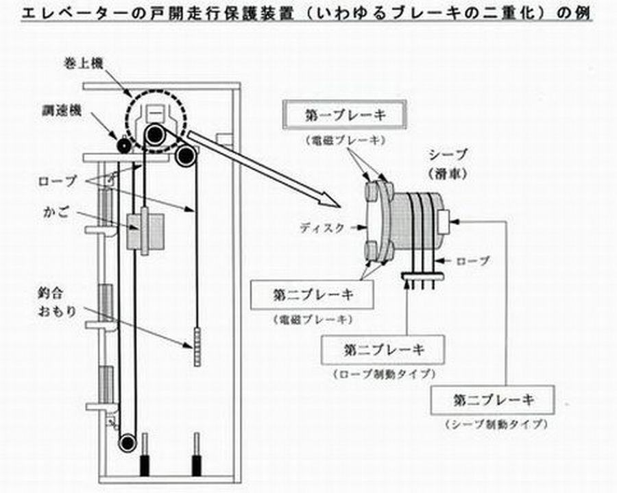 エレベーター構造