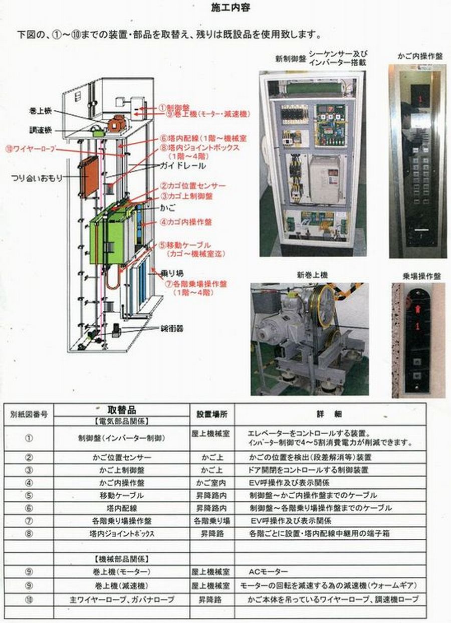 施工内容